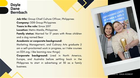 anna chua-norbert|Meet Anna Chua.